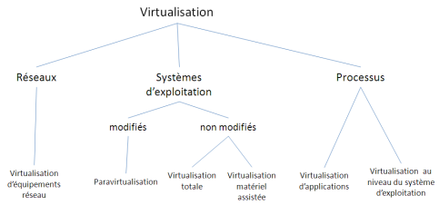 schema_classification_small